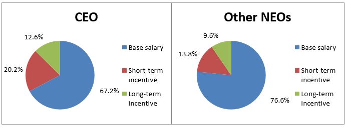 ceoneocharts2016a01.jpg